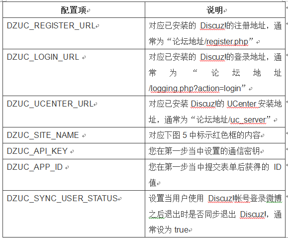 Xweibo Discuz Table2.png