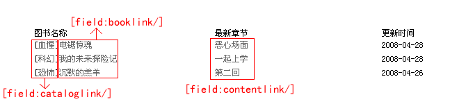 DedeCMS模板ContentList标签使用教程