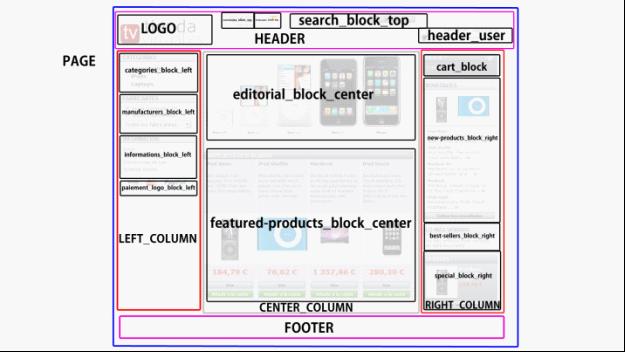 PrestaShop CSSLayout.jpg