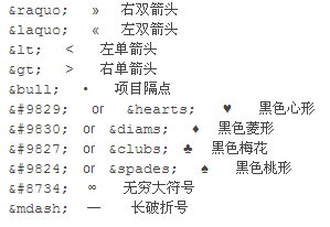 WordPress特殊符号