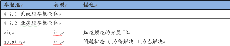 BaiduZhidao API2-1.png