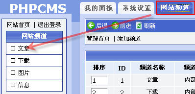 Phpcms各频道权限设置及模块配置