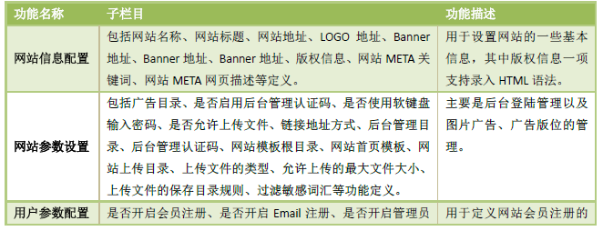 网站配置2.png