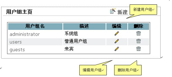 GpowerCMS UserGroupM1.jpg