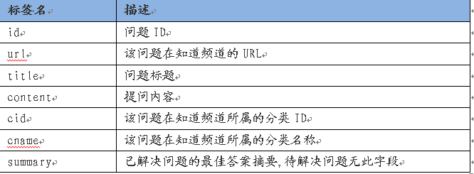 BaiduZhidao API3-3.png