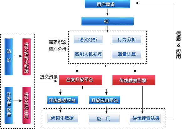 框计算技术架构