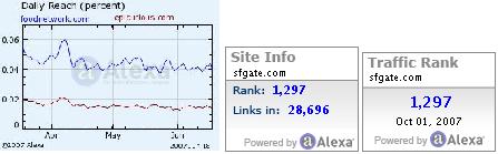 Joomla alexa 1.jpg