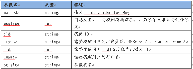 BaiduZhidao ThirdAPI6.png