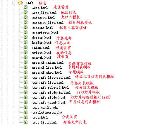 Phpcms默认模板的详细图形说明