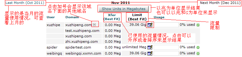 whm查看带宽使用情况图示1