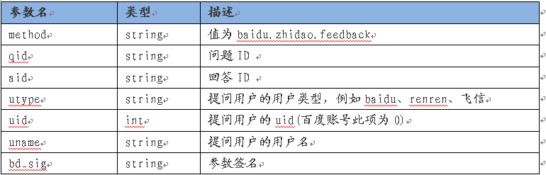 BaiduZhidao ThirdAPI1.png