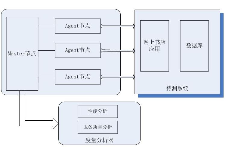 Bench4Q Tool 1.jpg