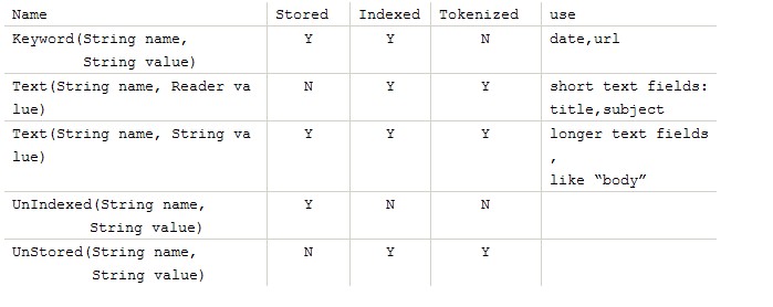 Lucene FirstUse3.jpg