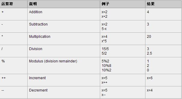 算数运算符.jpg