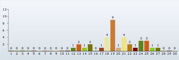 HiShop ClienteleIncrease3.jpg