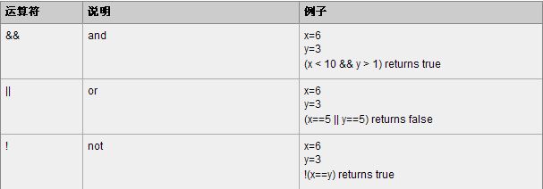 逻辑运算符.jpg