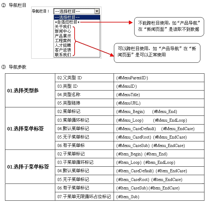 CDCMS NavTagAdd3.jpg