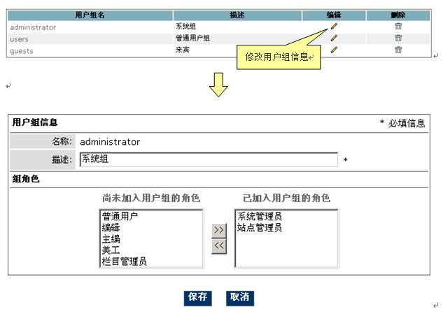 GpowerCMS UserGroupM3.jpg