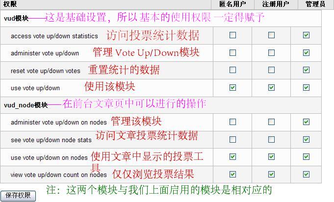 Vote_up_down模块的权限设置