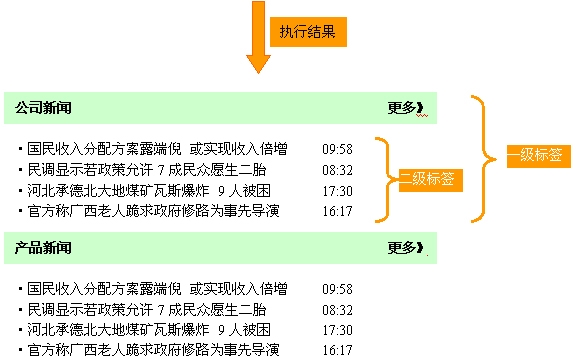 CDCMS NewsCategoryTagAdd3.jpg
