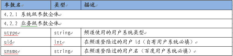 BaiduZhidao API7-1.png