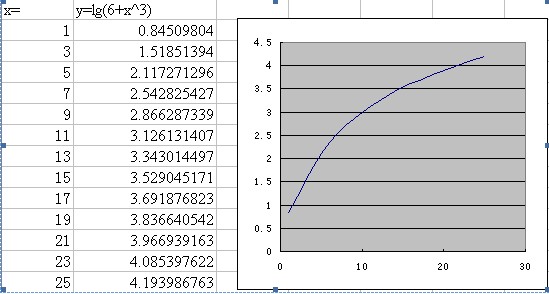 excel绘制函数图像