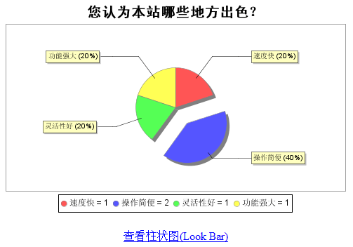 TotJspCms Vote5.png