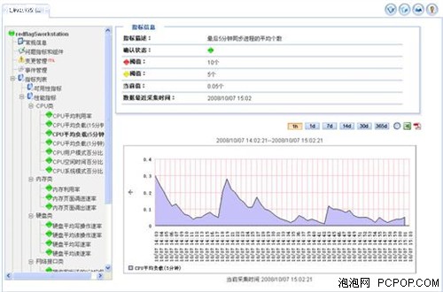 摩卡软件的绿色主机管理界面