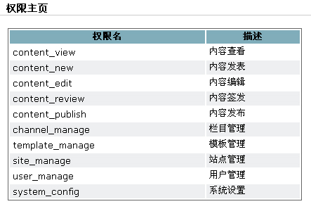 GpowerCMS RolesM6.jpg