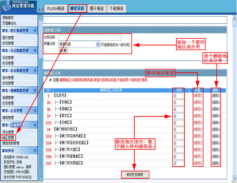 QiboCMS BlogOtherManager2.jpg