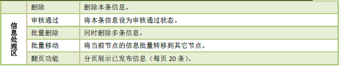 发布信息3.png