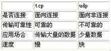 tcp-udp