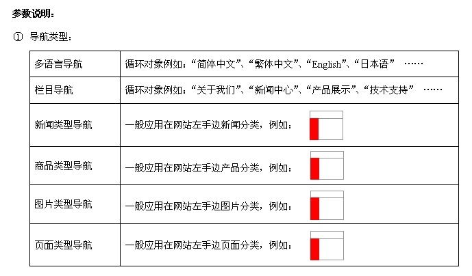 CDCMS NavTagAdd2.jpg