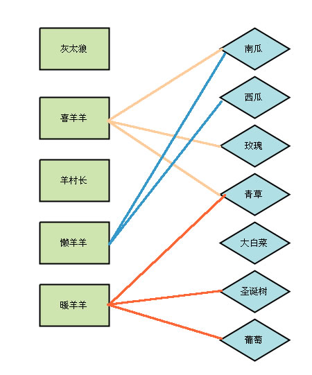 Speedphp linkerfarmers.jpg