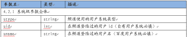 BaiduZhidao API6-1.png