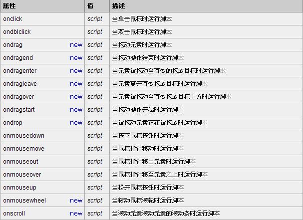 Html5 event attribute 4.jpg