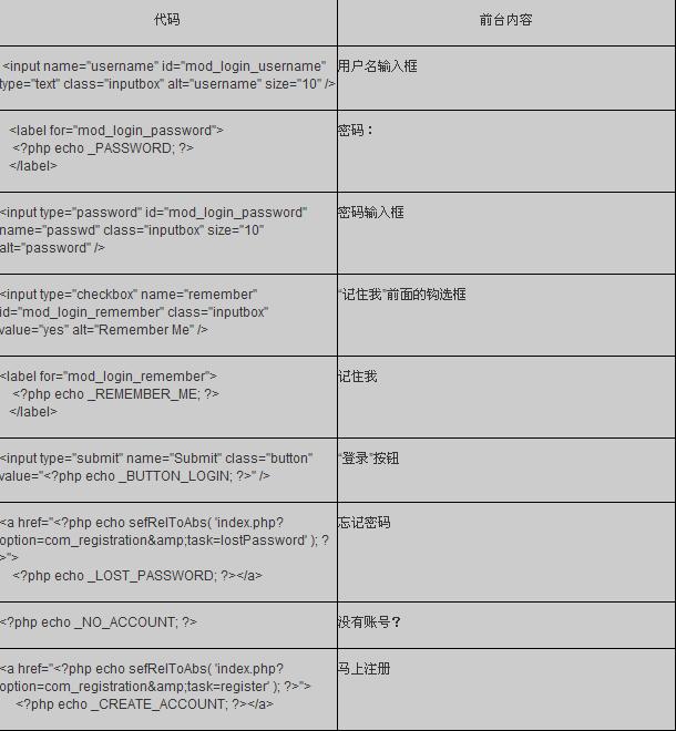 Joomla login form 2.jpg