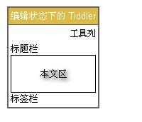 Tiddler编辑图示