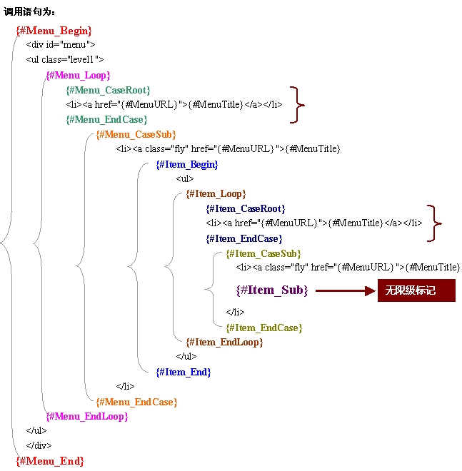 CDCMS NavTagAdd5.jpg