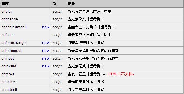 Html5 event attribute 2.jpg