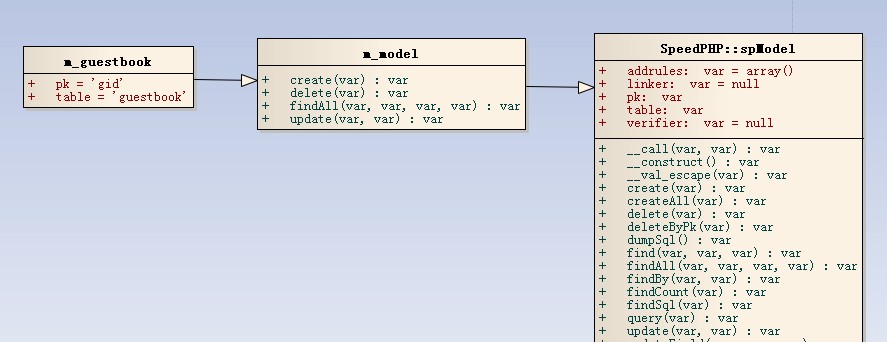 Speedphp model-to-model-overwrite(1).jpg