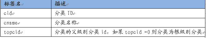 BaiduZhidao API1-3.png