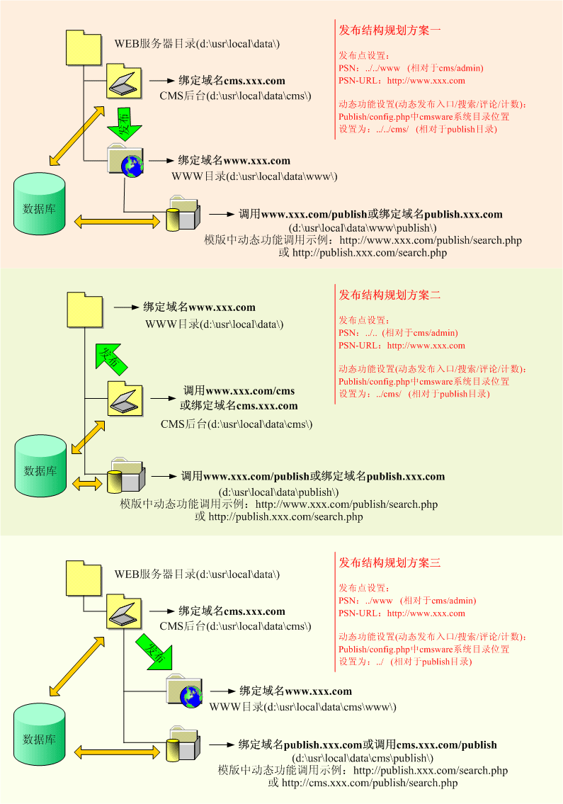 Cmsware3.gif