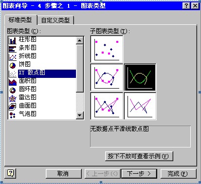 图表类型