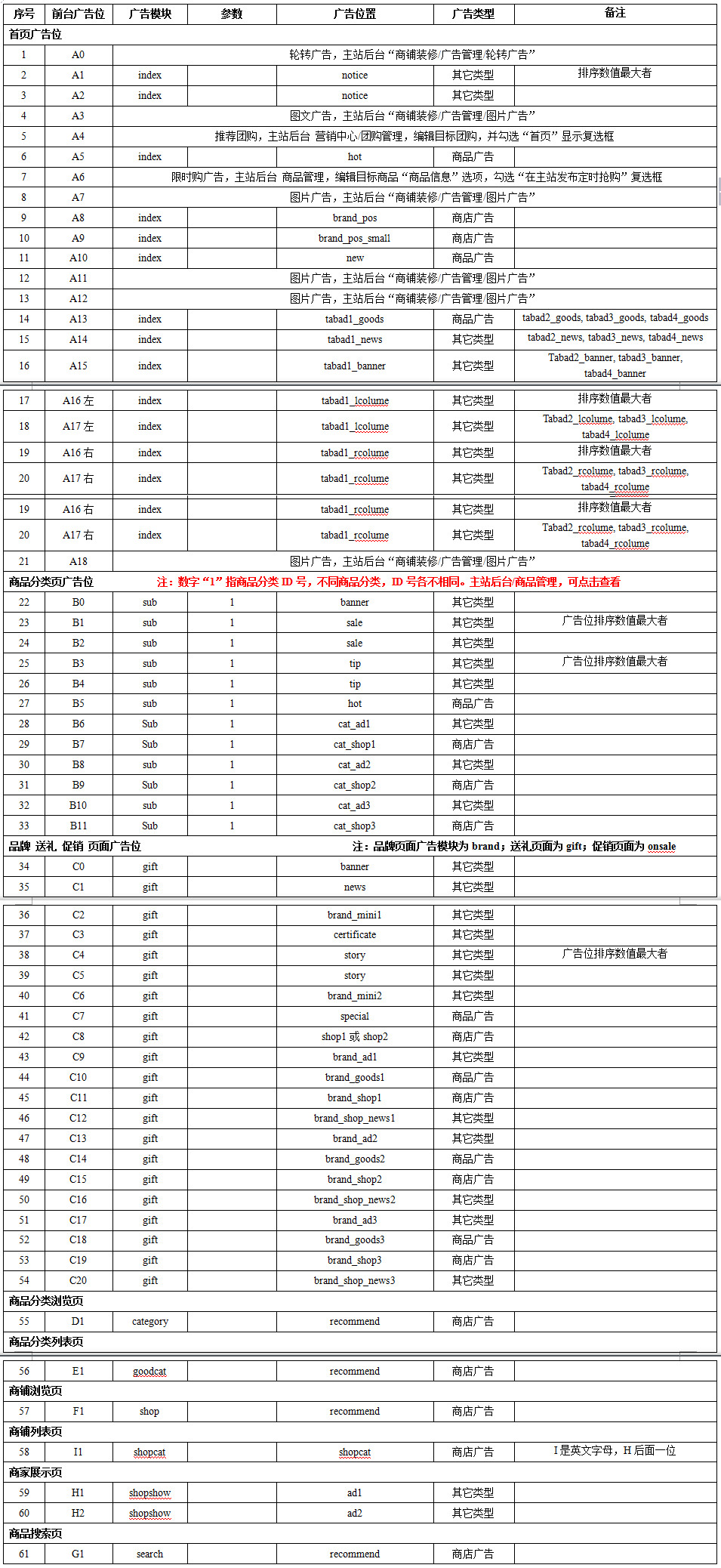 广告位添加对照表.jpg