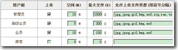 用户管理,权限设置1.gif