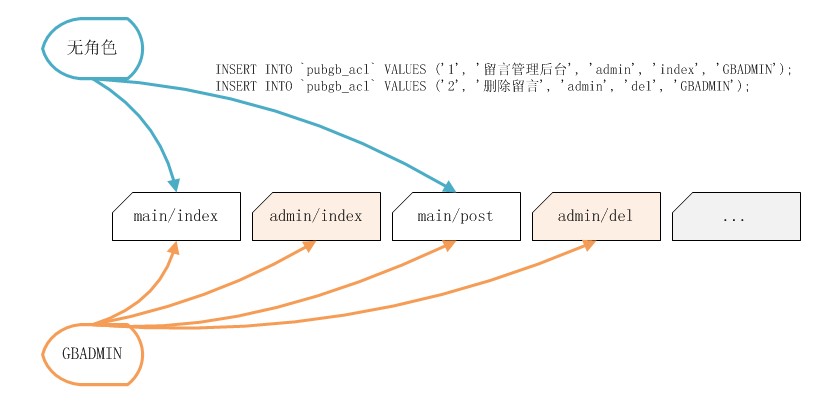 SpeedPHP spacl 1.jpg