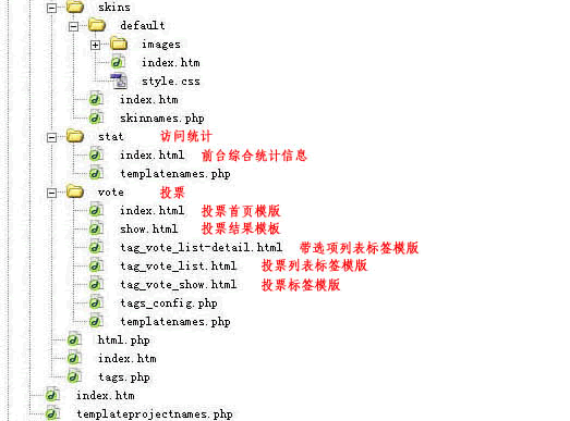 Phpcms默认模板的详细图形说明