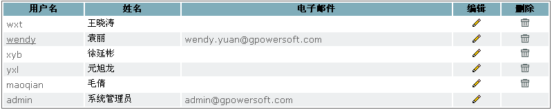 GpowerCMS NewUser2.png