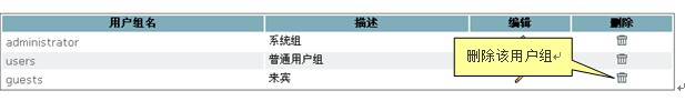 GpowerCMS UserGroupM4.jpg